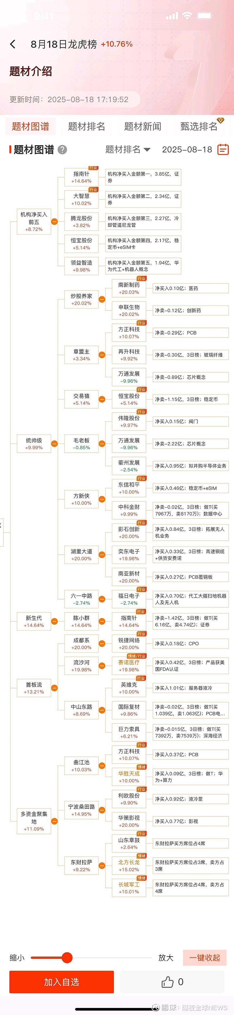 中兴通讯：截至2026年1月9日股东总数为624,136户
