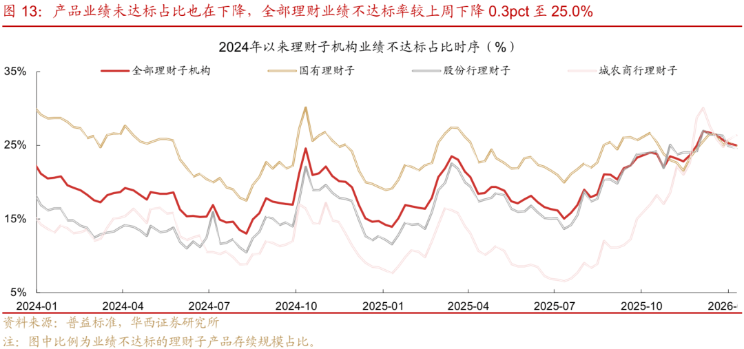 债市日报：1月14日
