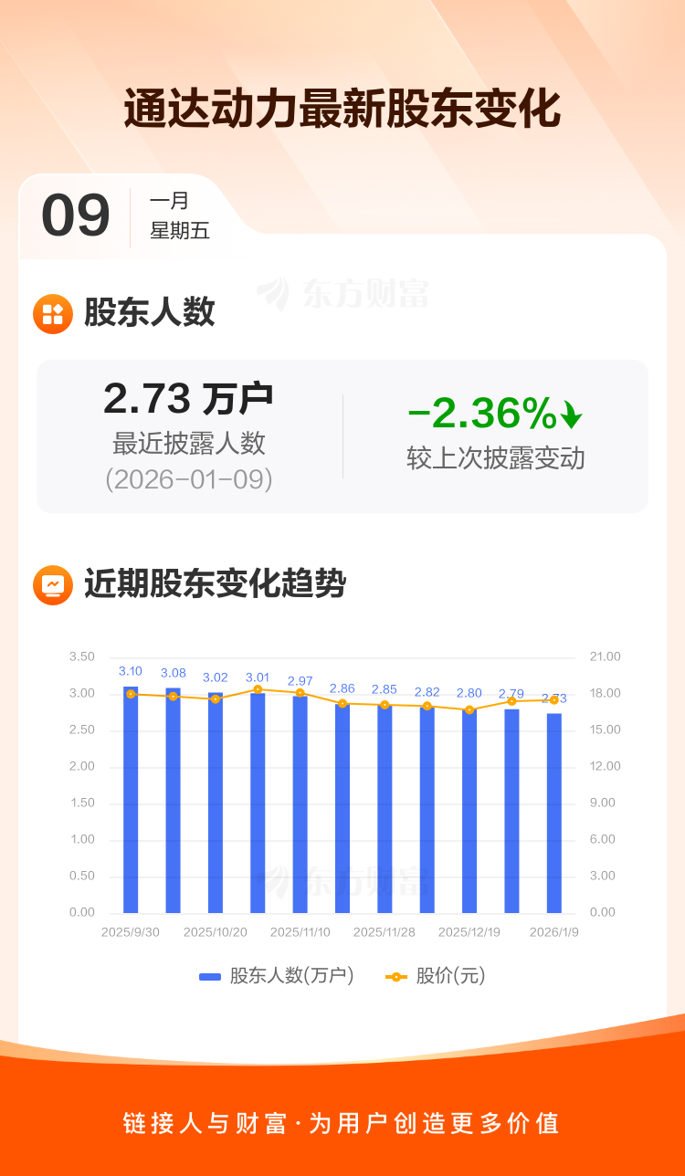通达动力：公司主要向GE供应风力发电机铁芯