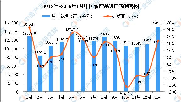 2025年巴西大豆等农产品出口稳步增长