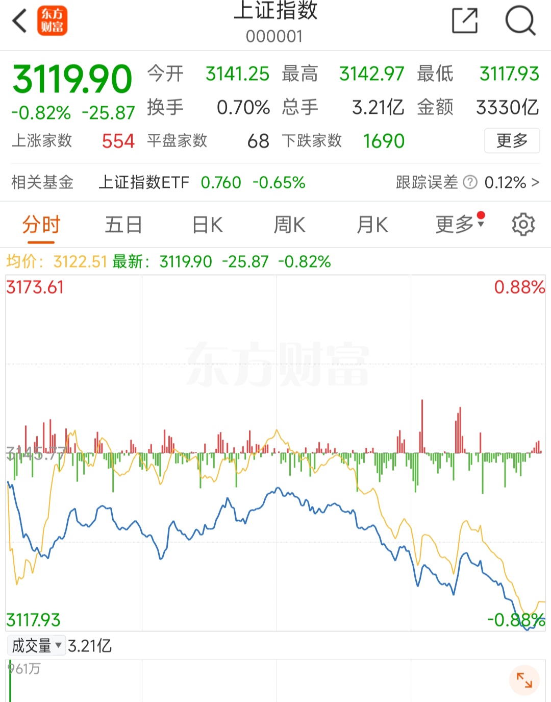 巴西通胀预期持续回落，预期2025年为4.32%