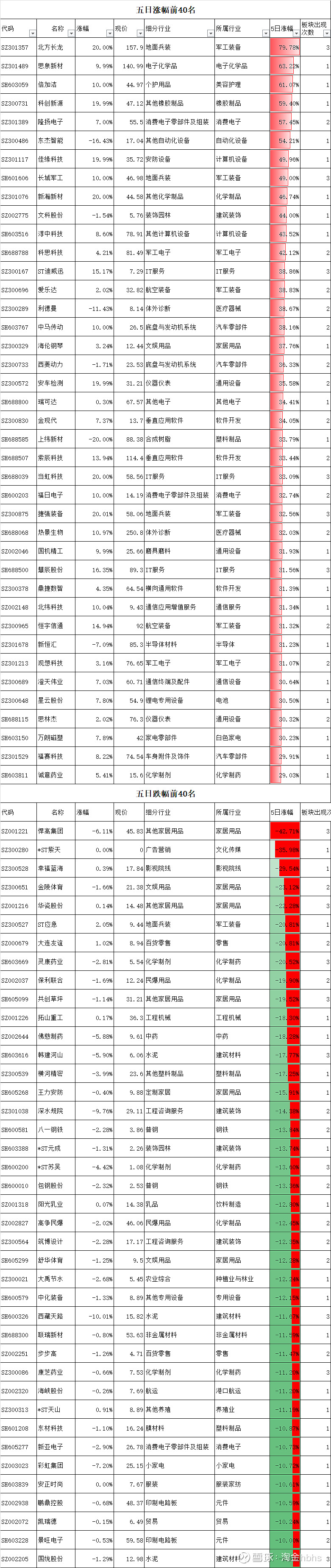 深 赛 格：截止2026年1月9日股东人数为56,146户
