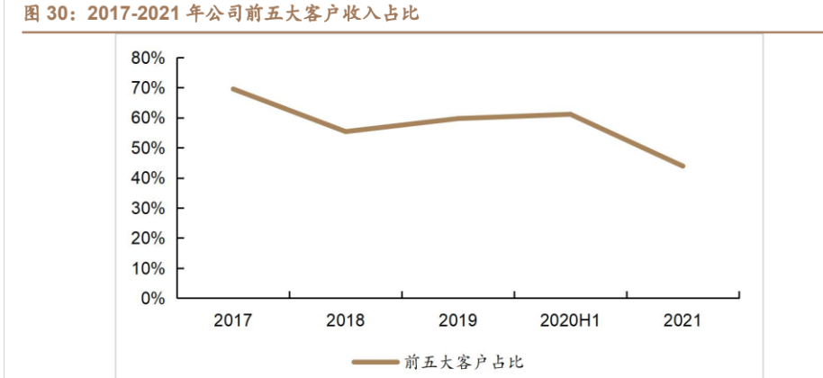 苏文电能：微电网技术未应用于卫星和火箭总装车间建设