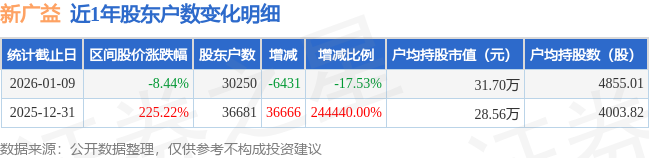 海南高速：截至2026年1月8日股东户数为86402户