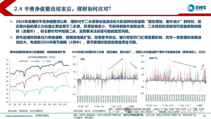 债券ETF业务发展现状及展望