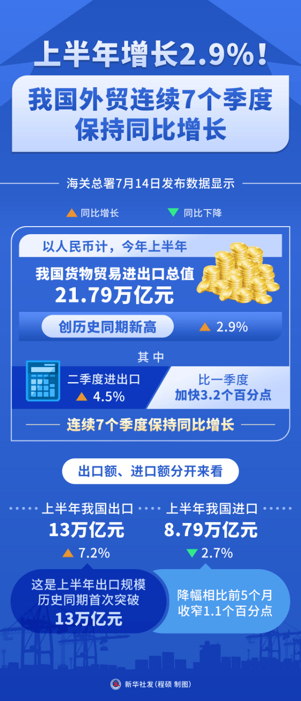 土耳其2025年外贸数据公布
