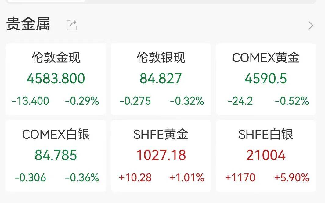 A股三大指数震荡调整，电力设备盘初走强，传媒板块集体下挫，*ST铖昌复牌“地天板”