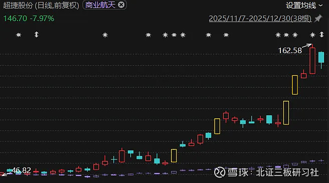 超捷股份：截止2026年1月10日股东人数为53,921人