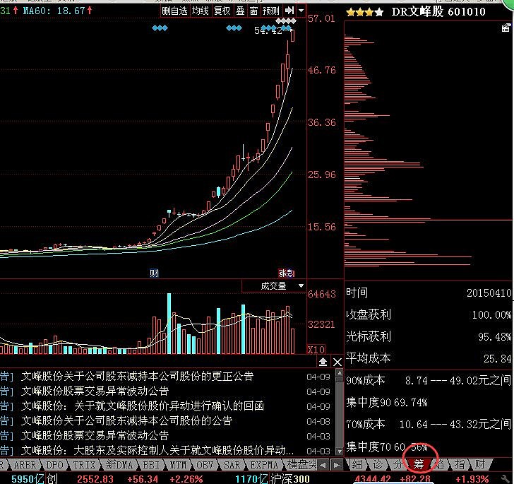 文峰股份(601010.SH)：副总经理秦国芬解除留置并变更为责令候查