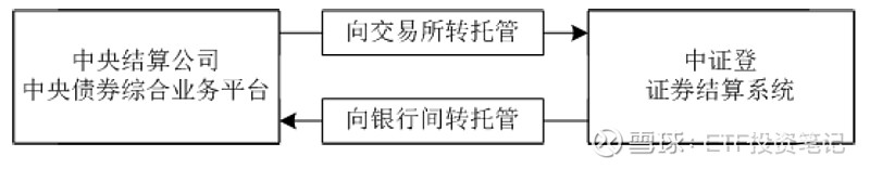 中国结算就债券通用质押式回购委托协议条款征求意见