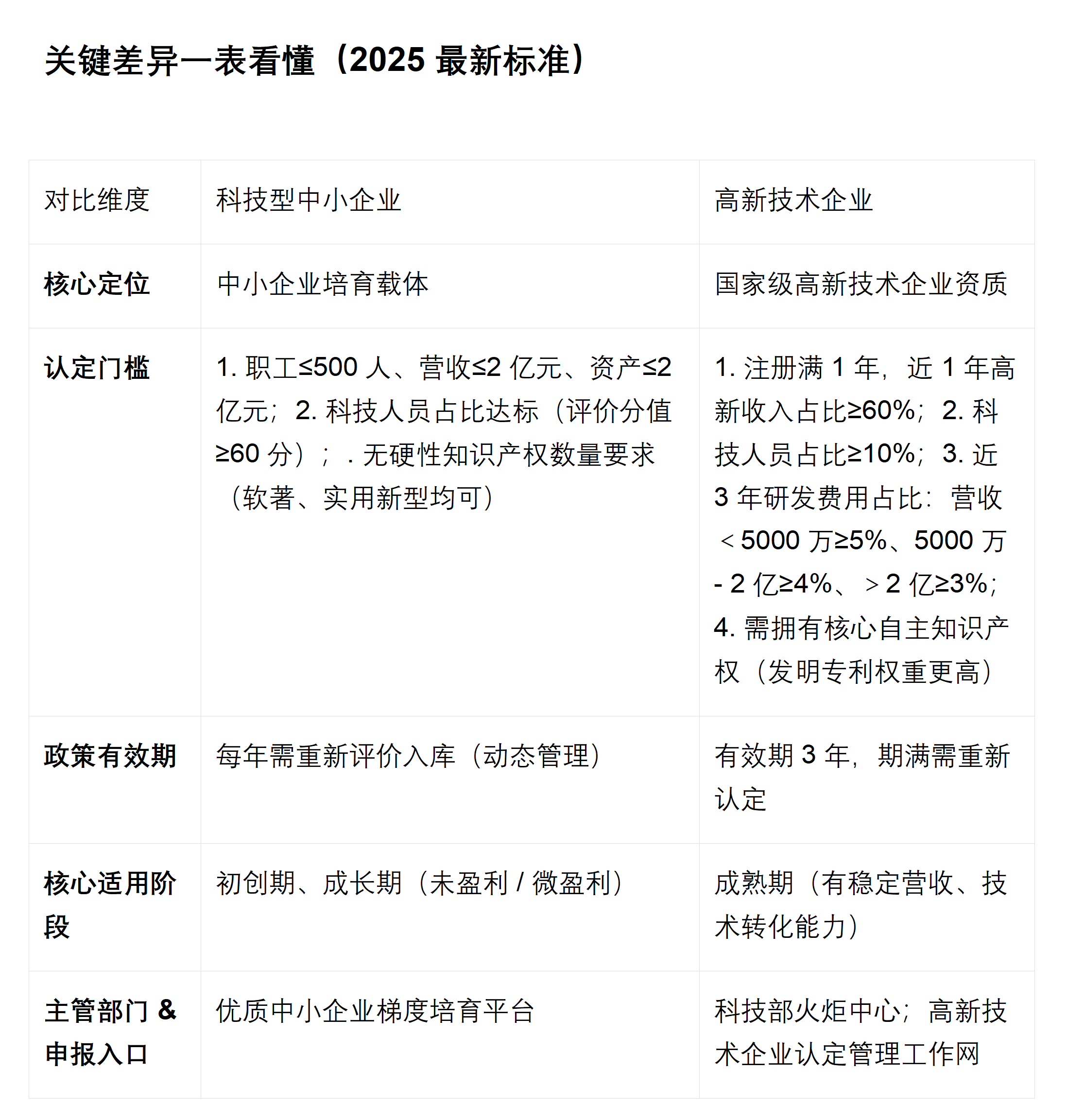 科技型中小企业将纳入优质中小企业梯度培育范围