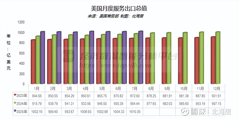 2025年前10月加纳贸易顺差达85亿美元