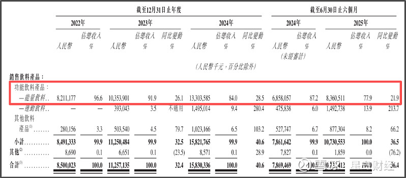 星瞰IPO | 蕙勒智能IPO辅导进展报告更新：应收账款金额大，资产负债率高