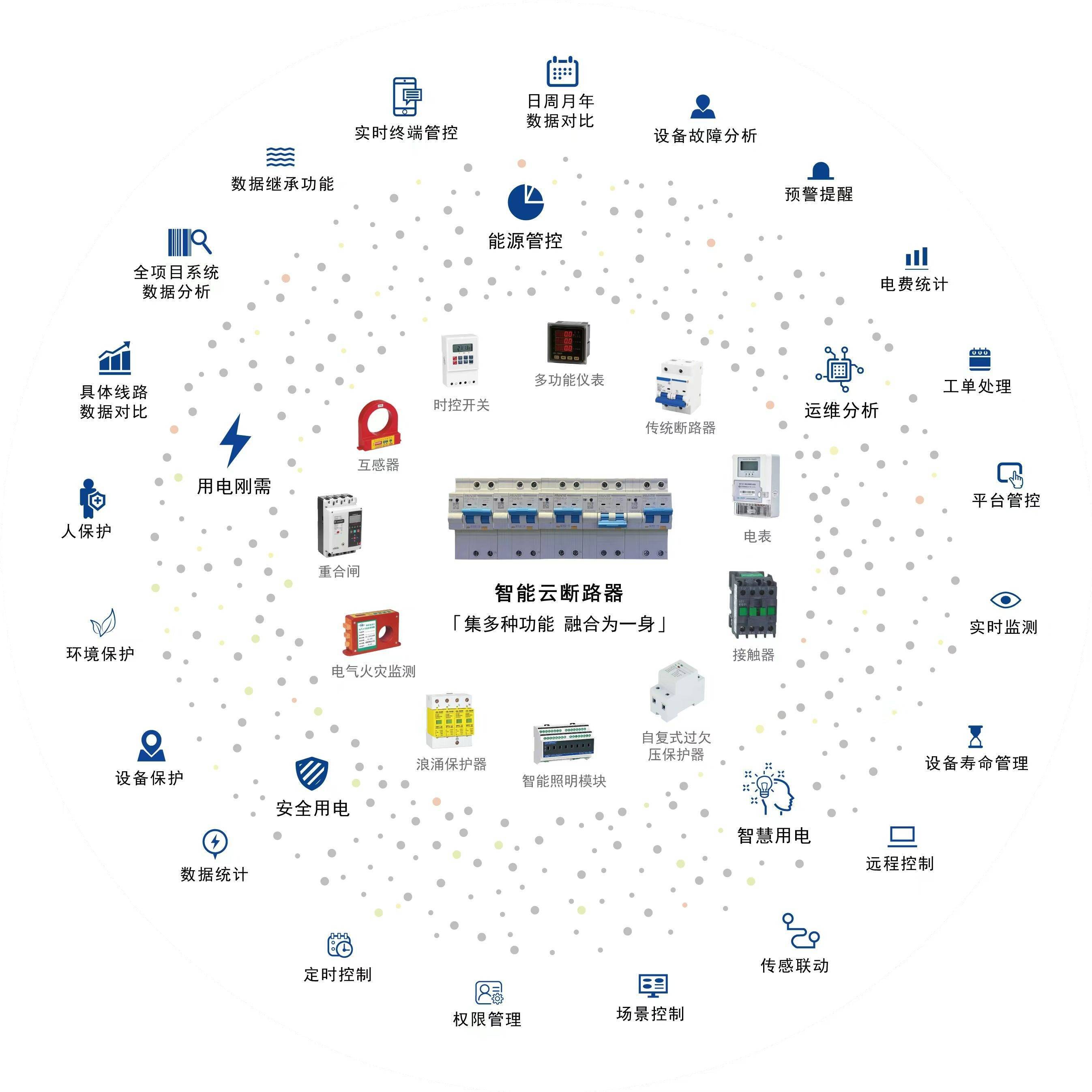 智能自控：公司产品应用于多个工业领域