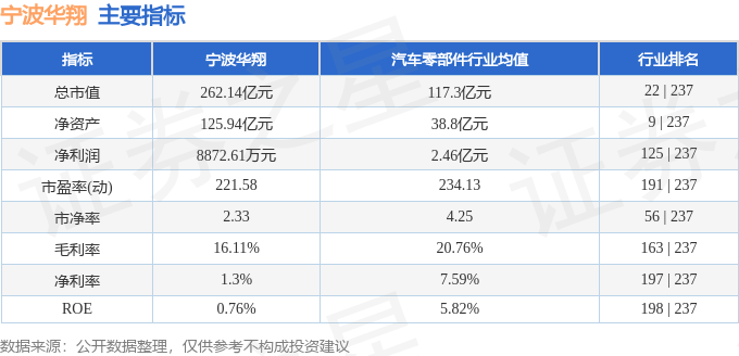 华翔股份(603112.SH)：华翔实业减持26.3万股股份