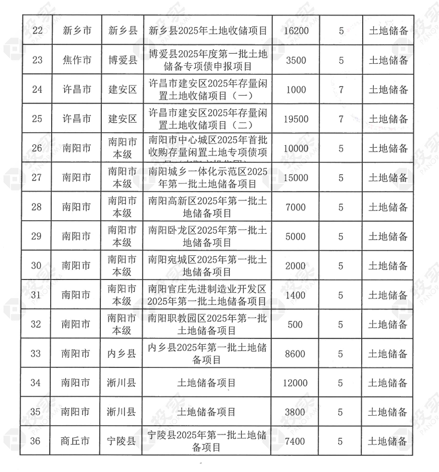 1月20日全国共发行3只地方政府债 共计116.9934亿元