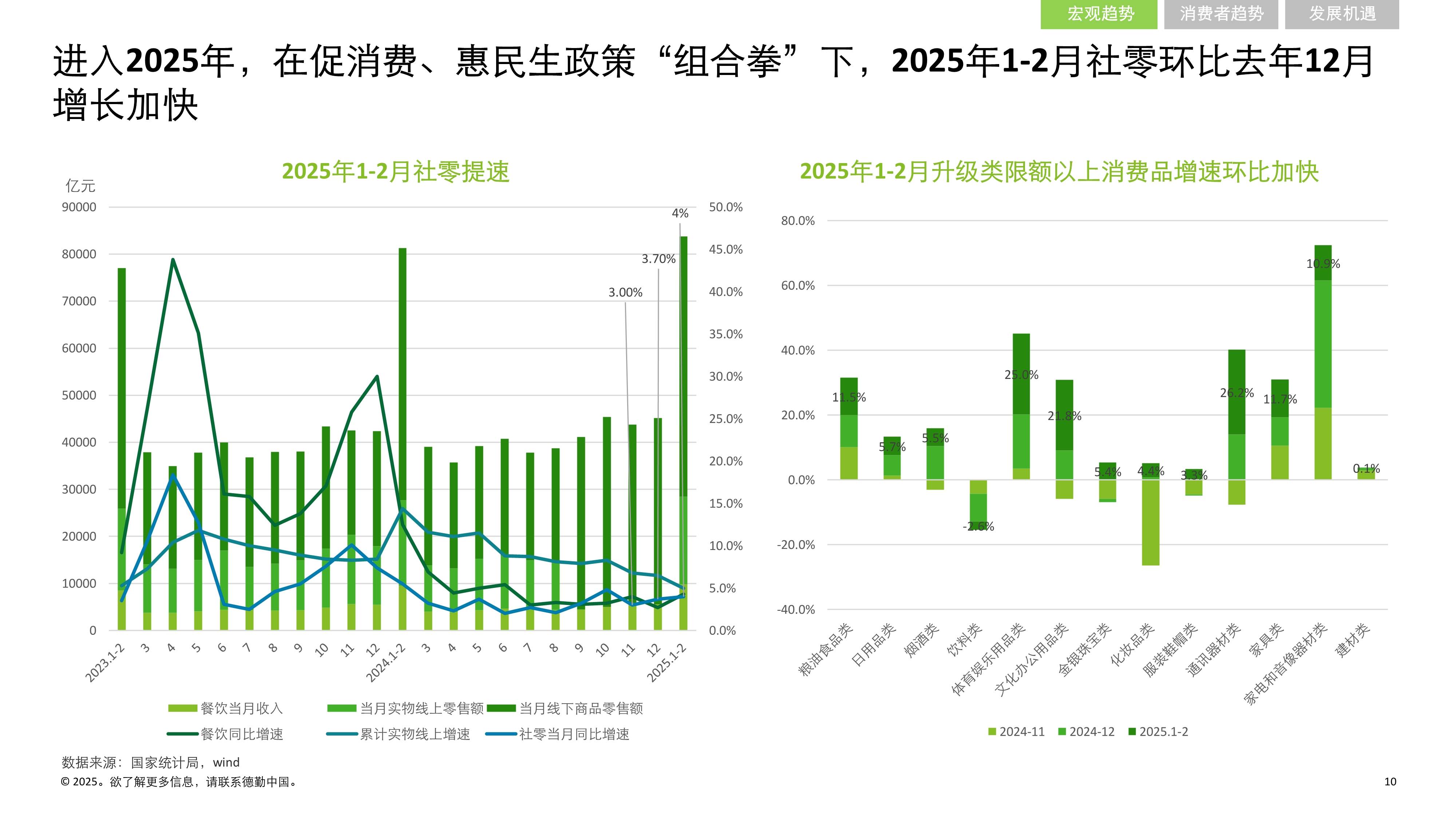 2025年家电类、通讯器材类 商品零售额均破万亿元