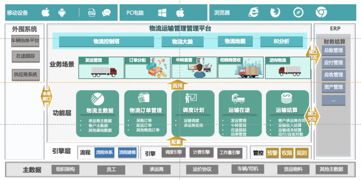 万胜智能：供应链优先布局国产化