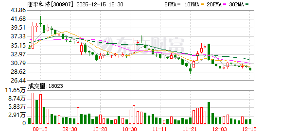 东利机械：截至2026年1月20日股东人数10,412户
