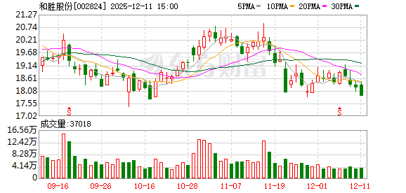 英力股份：截至2026年1月20日股东人数为16,568户