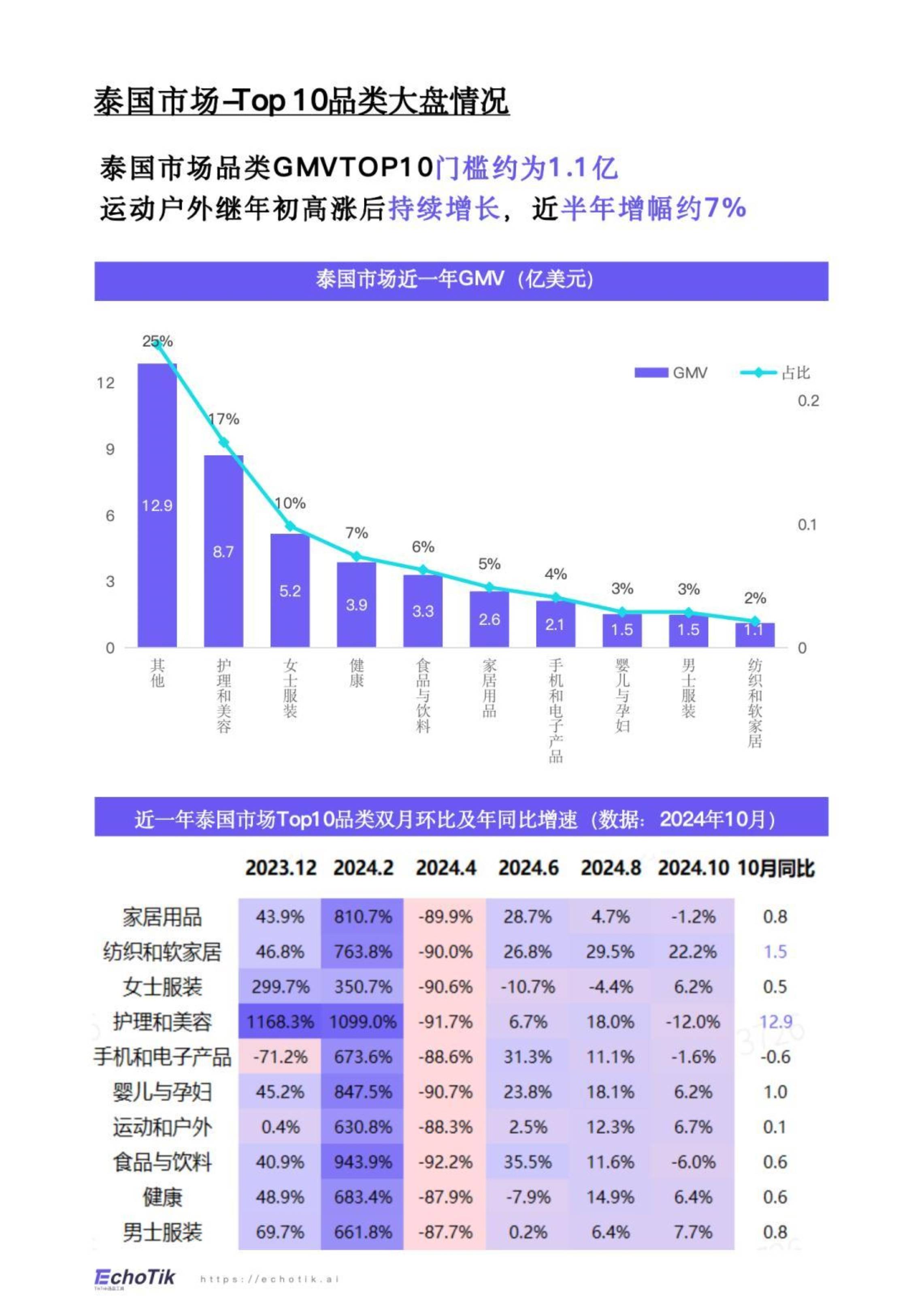 2025年泰国外国游客量下降至3290万人次