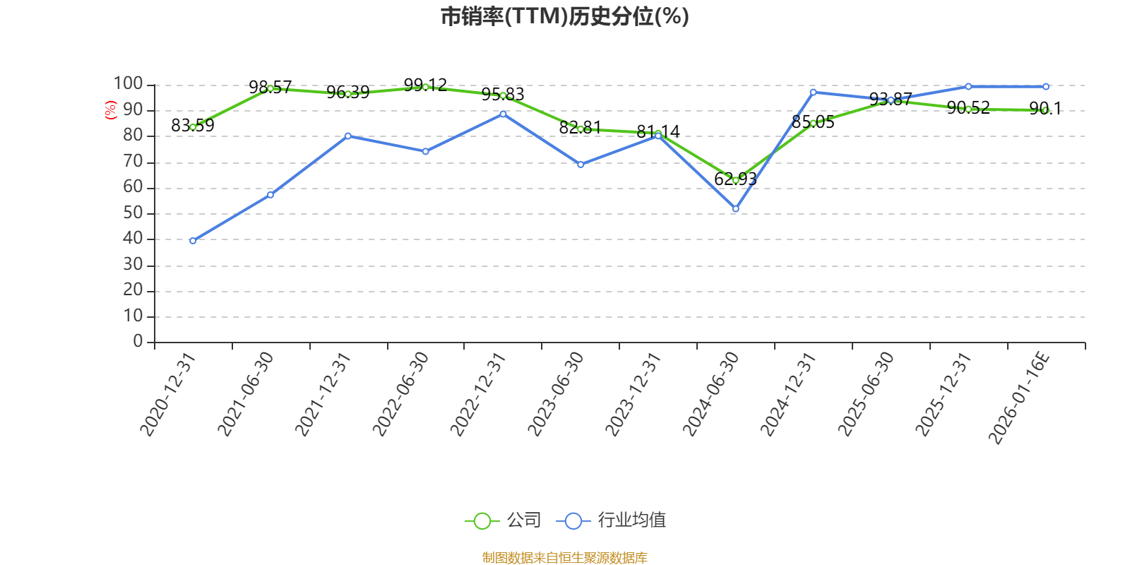 天孚通信(300394.SZ)：预计2025年净利润同比增长40%～60%