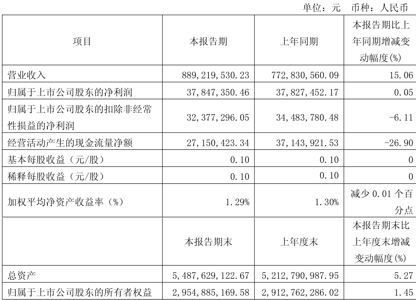 天孚通信(300394.SZ)：预计2025年净利润同比增长40%～60%