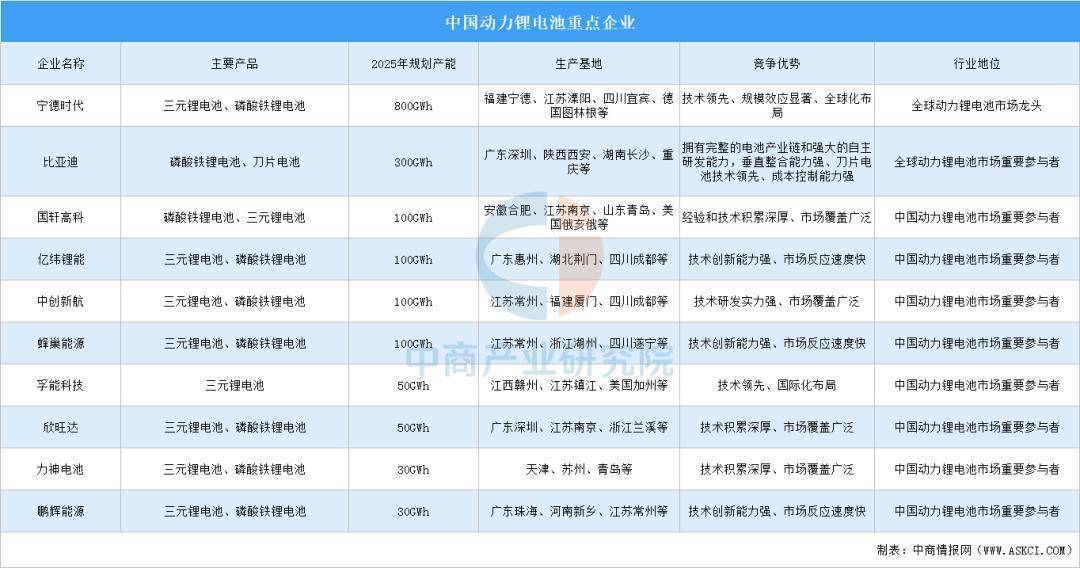 动力电池“链”就区域产业升级路