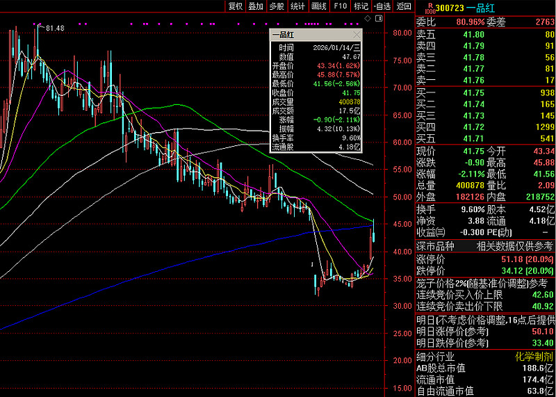 益佰制药(600594.SH)：2025年度预亏2.85亿元至3.42亿元