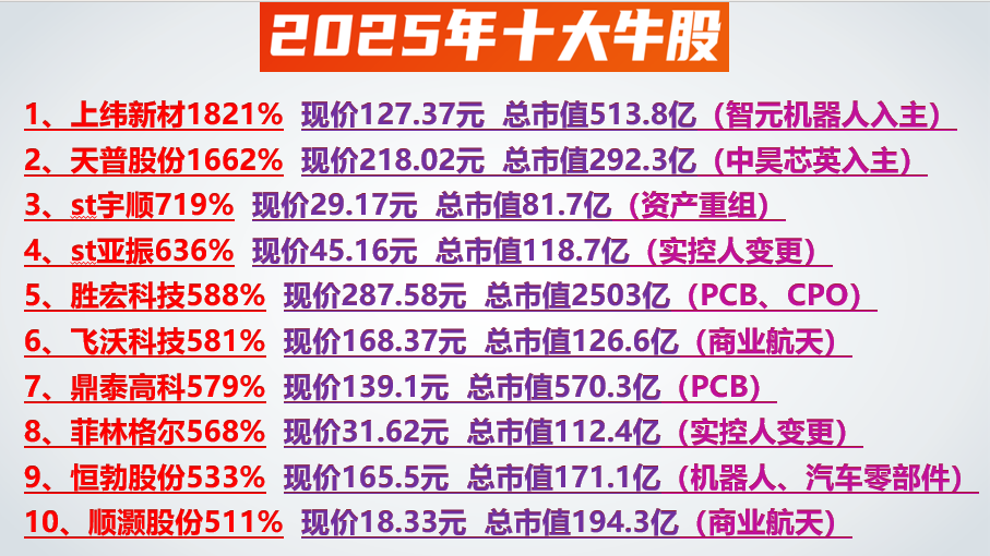 绿岛风：截至2026年1月20日公司股东总户数为5,821户