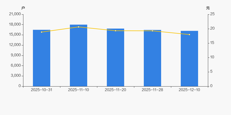 爱克股份：截至2026年1月20日股东总户数为13,434户