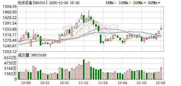兴化股份：2025年采取减亏增效措施