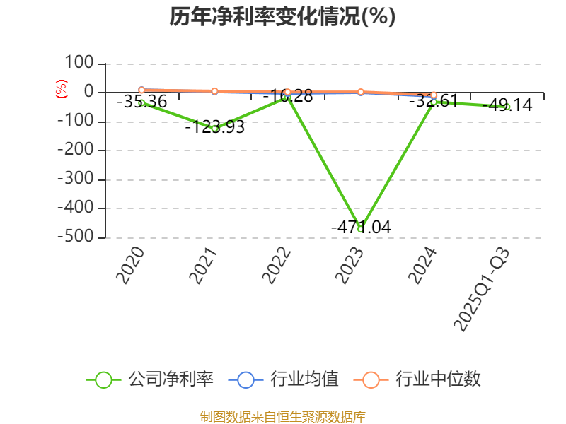 兴化股份：2025年采取减亏增效措施
