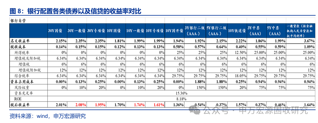 长债利率久违“回血”，中国债市会成全球避风港吗？