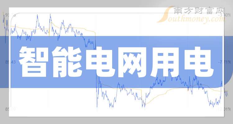 迦南智能：持续跟踪“十五五”电网投资动向