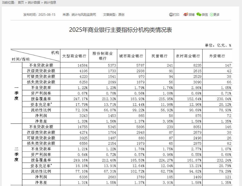 奇富科技折价处置74亿不良背后：资产质量、业绩双承压，合规投诉缠身