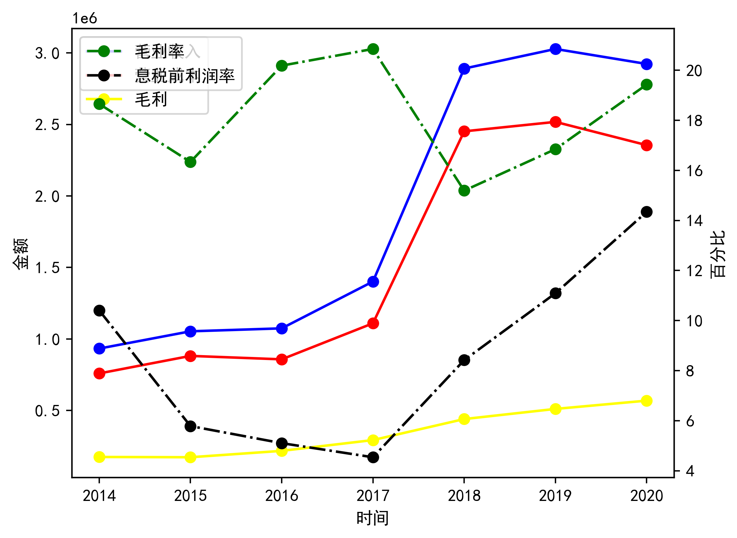 深天马Ａ：直接出口到欧盟地区的产品销售收入占比较低