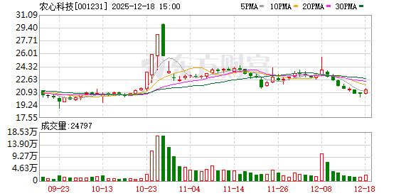 胜宏科技：截至2026年1月9日，公司股东人数为187,299名