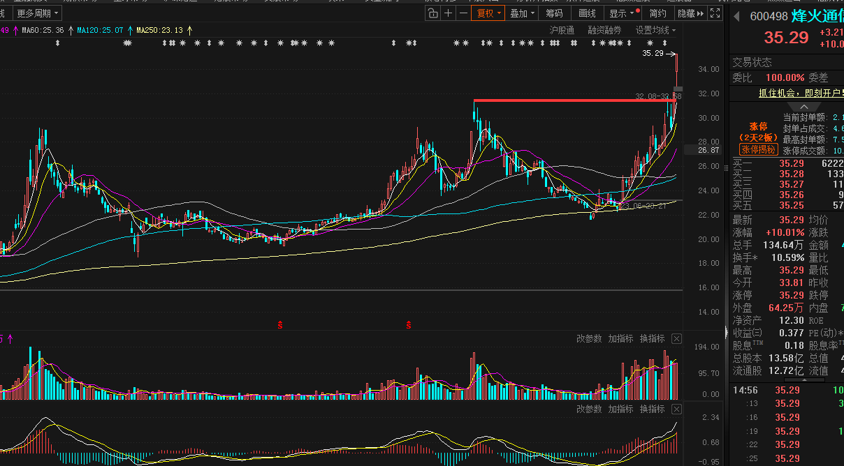 香农芯创(300475.SZ)：预计2025年净利润同比增长81.77%-134.78%