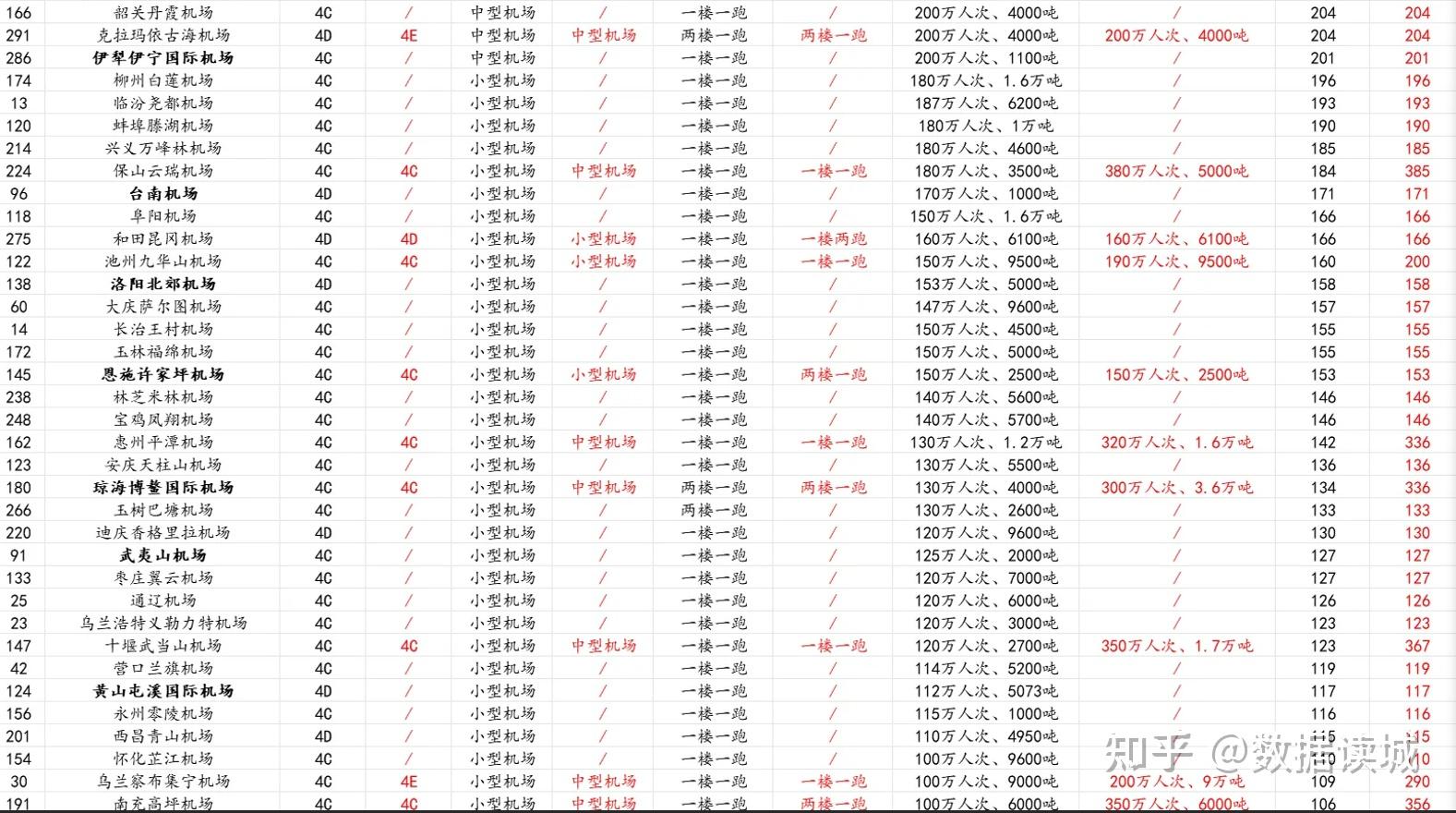 出行早规划 海南机场2026年春运旅客吞吐量预计达817.5 万人次 创历史同期新高