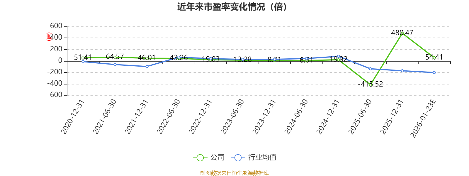 美畅股份(300861.SZ)：预计2025年净利润同比增长51.18%～78.67%