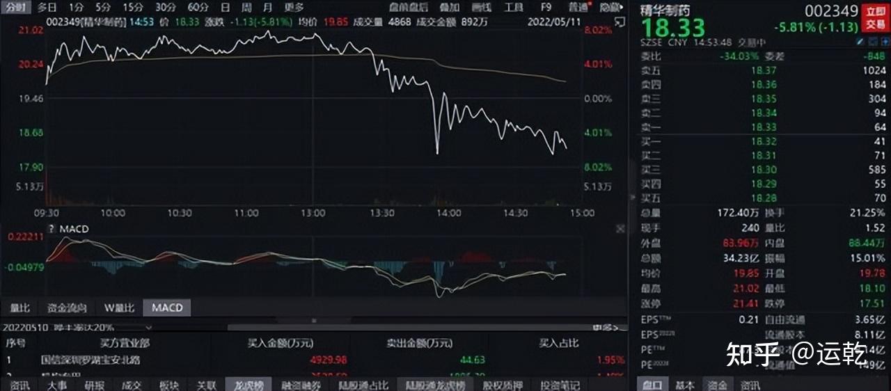 A股后续如何演绎？方正富邦基金经理一季报最新观点速递
