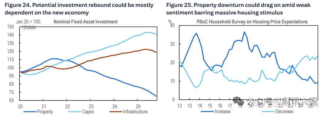金融市场预测2026年巴西经济增长不足2%