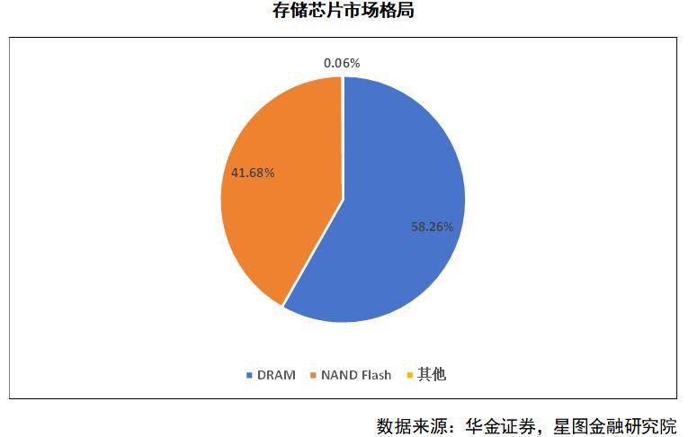 汉威科技获得发明专利授权：“一种基于FLASH的数据存储查询方法”