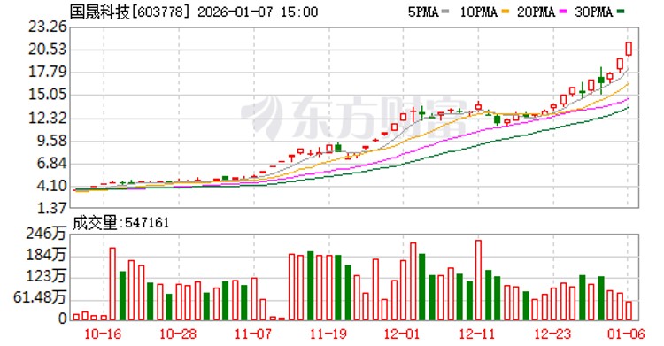 嘉美包装(002969.SZ)：停牌核查