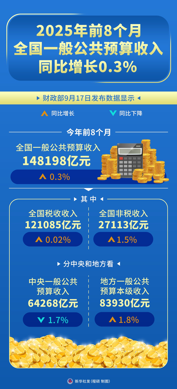 吉2025年GDP总量达1.8万亿索姆