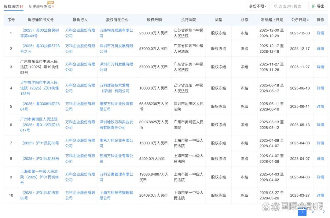 万科57亿元债券成功展期