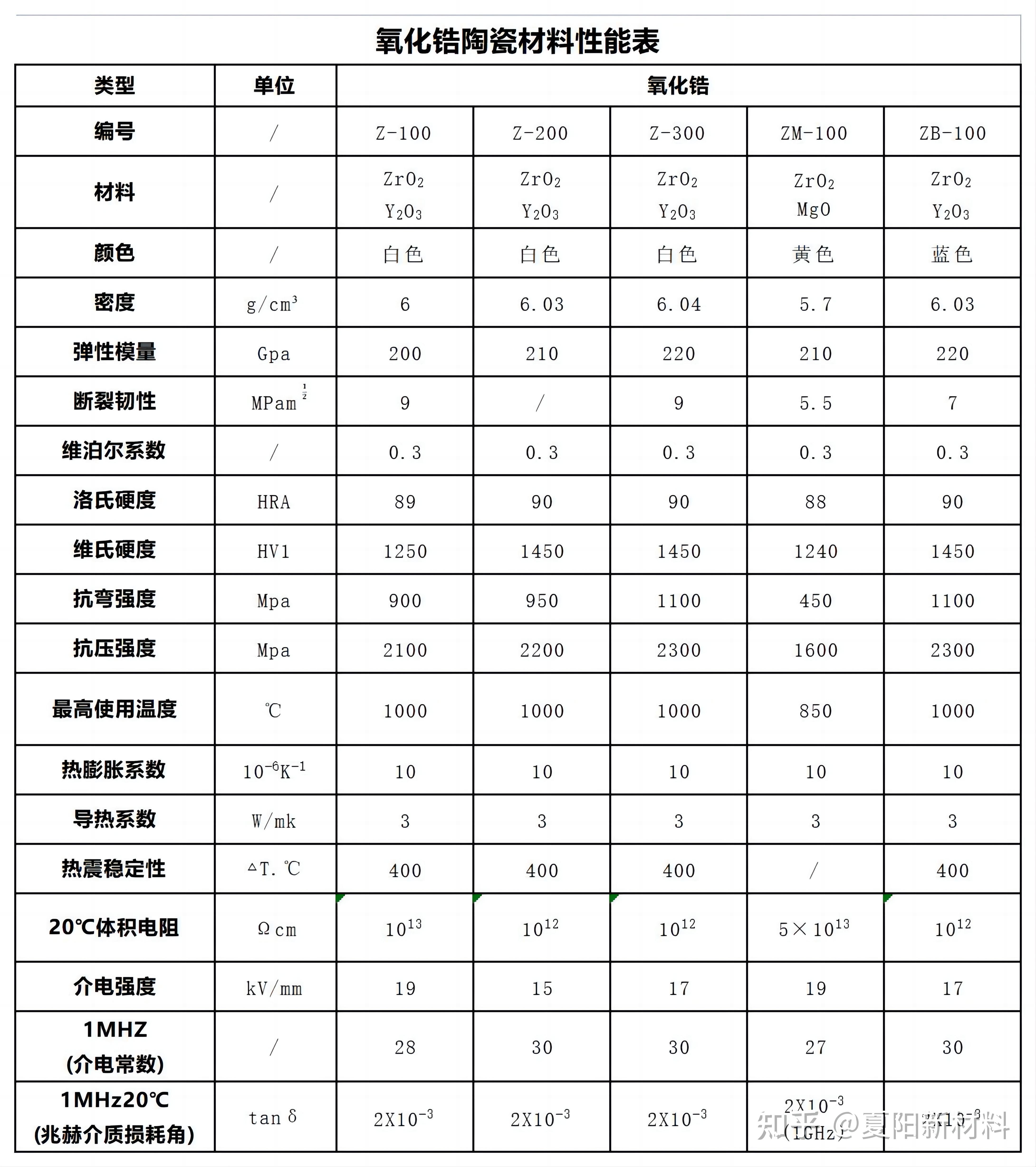 东方锆业：氧化锆粉体广泛应用于航空航天、舰船等领域