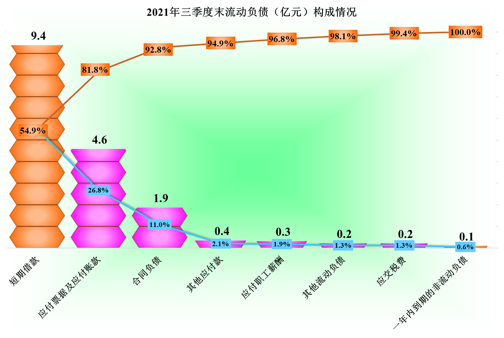 雪人集团：氢燃料电池为未来绿色分布式算力中心极具潜力的能源解决方案之一