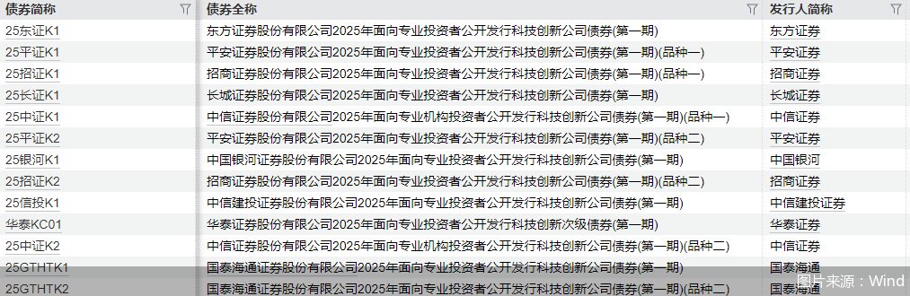 永兴股份获准发行30亿元科创债